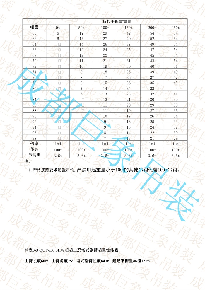 QUY650起重性能表-超起工況塔式副臂_303.jpg