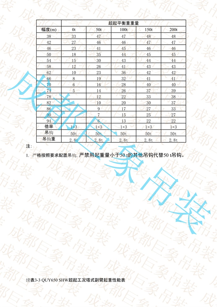 QUY650起重性能表-超起工況塔式副臂_305.jpg