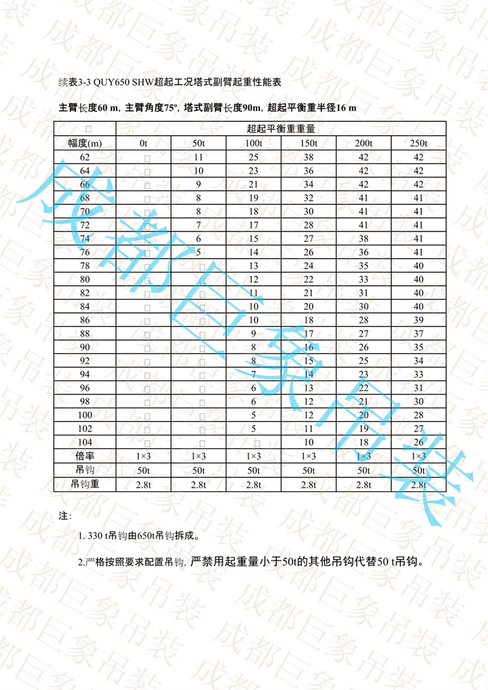 QUY650起重性能表-超起工況塔式副臂_308.jpg