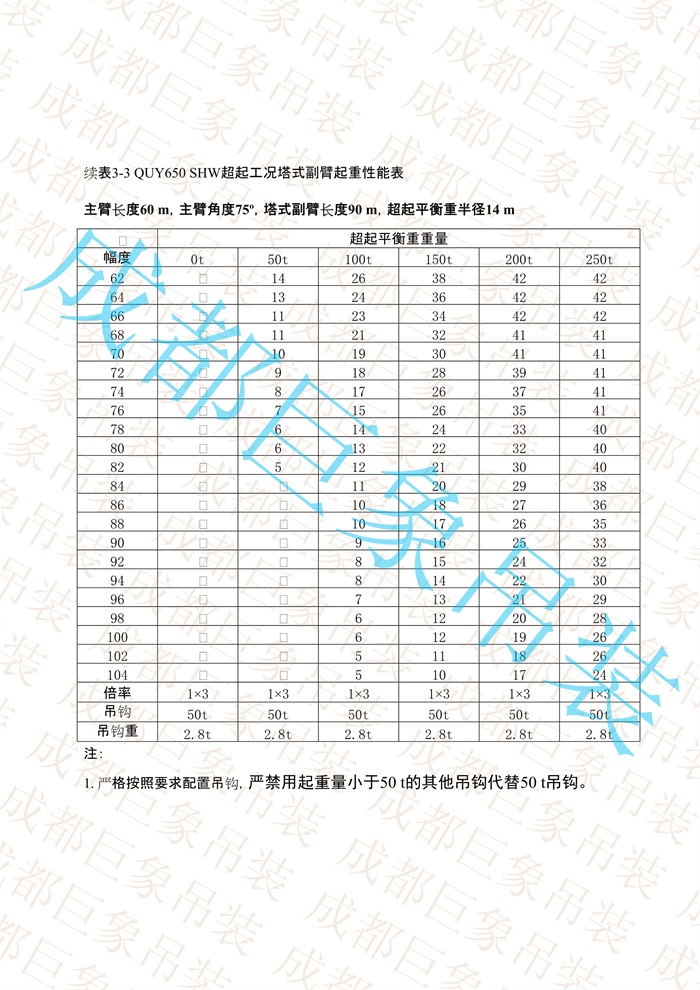 QUY650起重性能表-超起工況塔式副臂_309.jpg