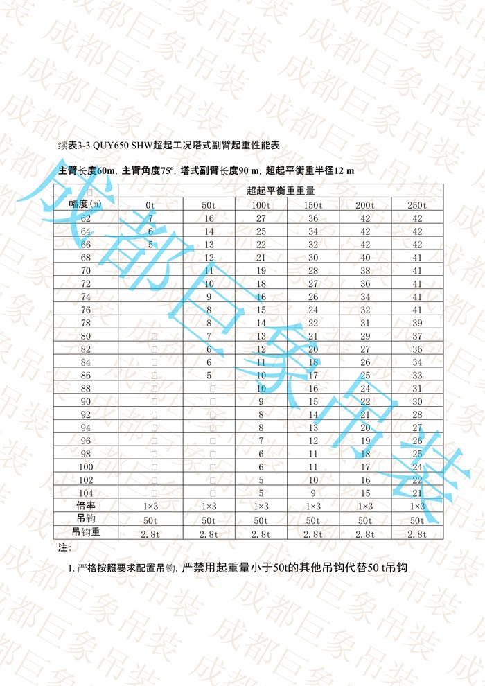 QUY650起重性能表-超起工況塔式副臂_310.jpg