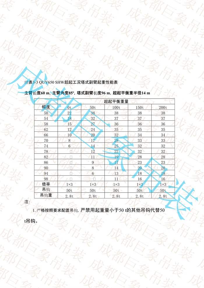QUY650起重性能表-超起工況塔式副臂_312.jpg