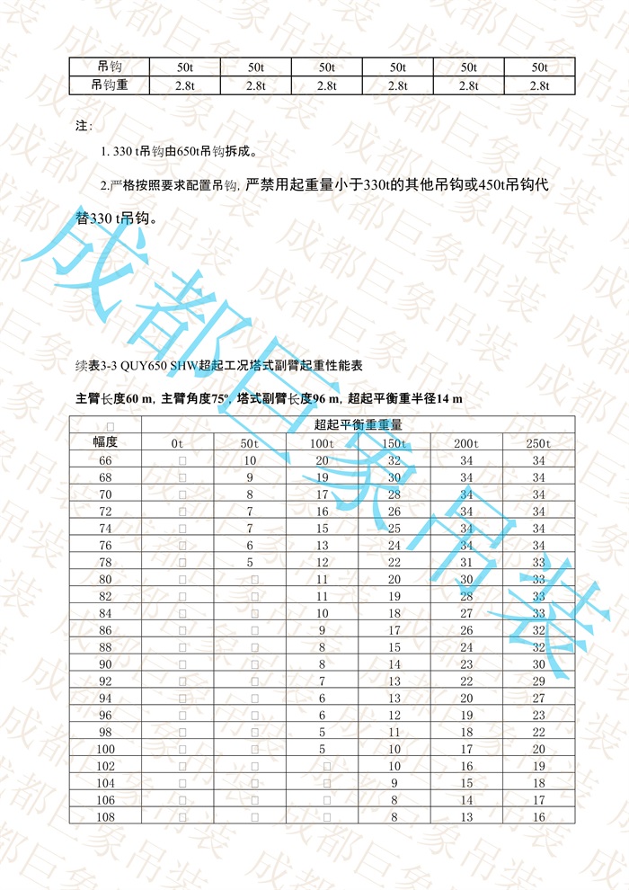 QUY650起重性能表-超起工況塔式副臂_315.jpg