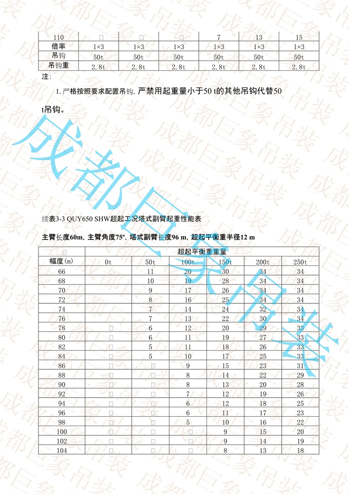 QUY650起重性能表-超起工況塔式副臂_316.jpg