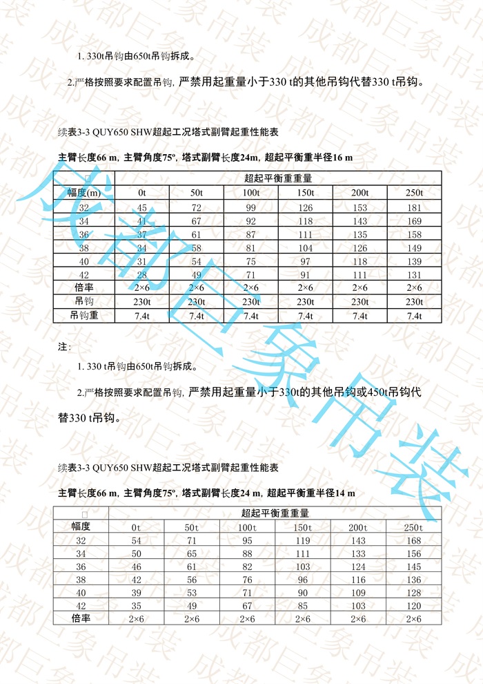QUY650起重性能表-超起工況塔式副臂_319.jpg
