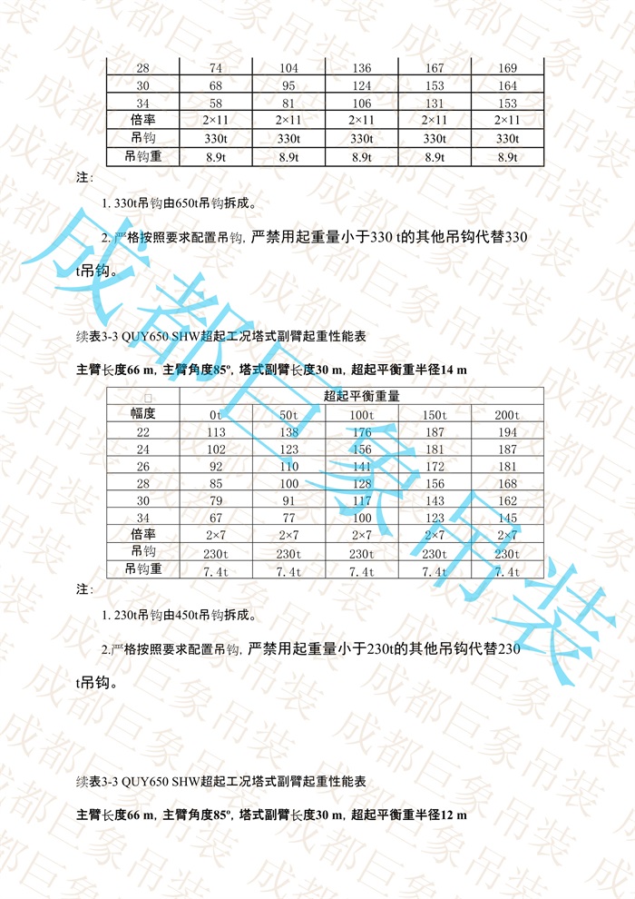 QUY650起重性能表-超起工況塔式副臂_321.jpg