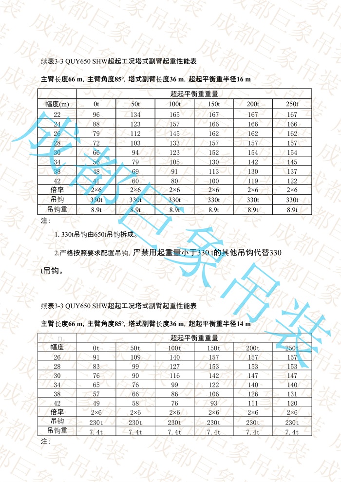 QUY650起重性能表-超起工況塔式副臂_324.jpg
