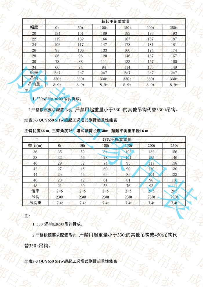 QUY650起重性能表-超起工況塔式副臂_322.jpg