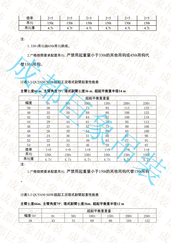 QUY650起重性能表-超起工況塔式副臂_326.jpg