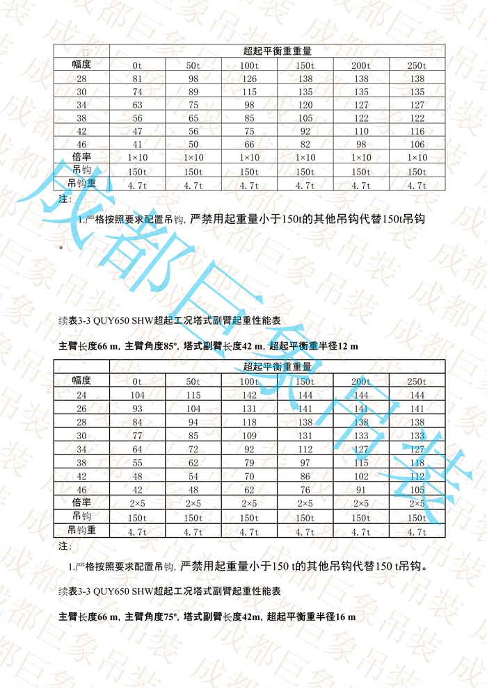 QUY650起重性能表-超起工況塔式副臂_328.jpg