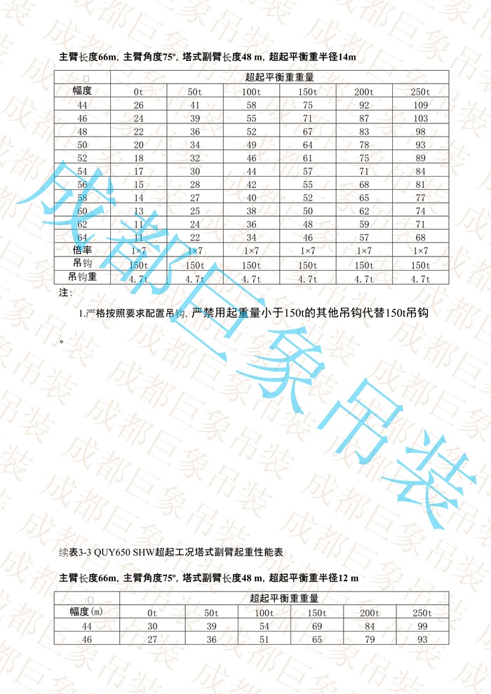 QUY650起重性能表-超起工況塔式副臂_333.jpg