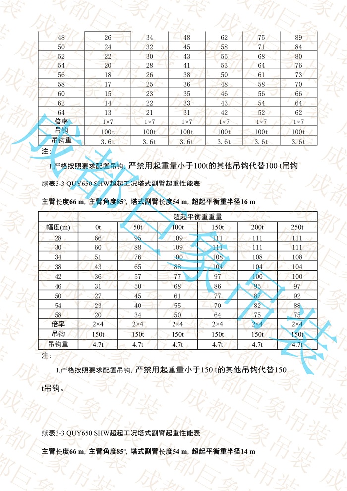 QUY650起重性能表-超起工況塔式副臂_334.jpg