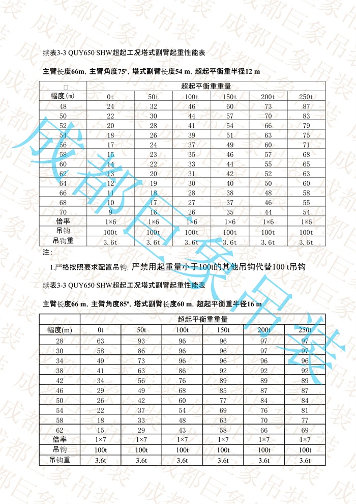 QUY650起重性能表-超起工況塔式副臂_338.jpg