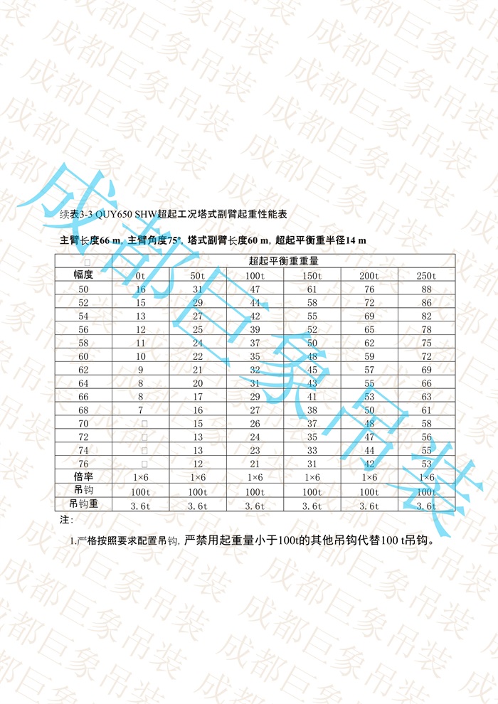 QUY650起重性能表-超起工況塔式副臂_341.jpg