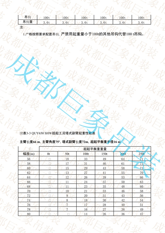 QUY650起重性能表-超起工況塔式副臂_350.jpg