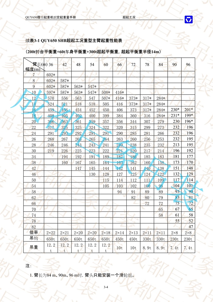 QUY650起重性能表-超起工況重型主臂_4.jpg