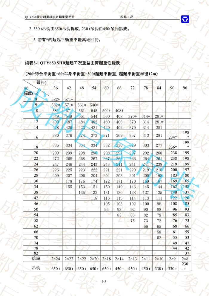 QUY650起重性能表-超起工況重型主臂_5.jpg
