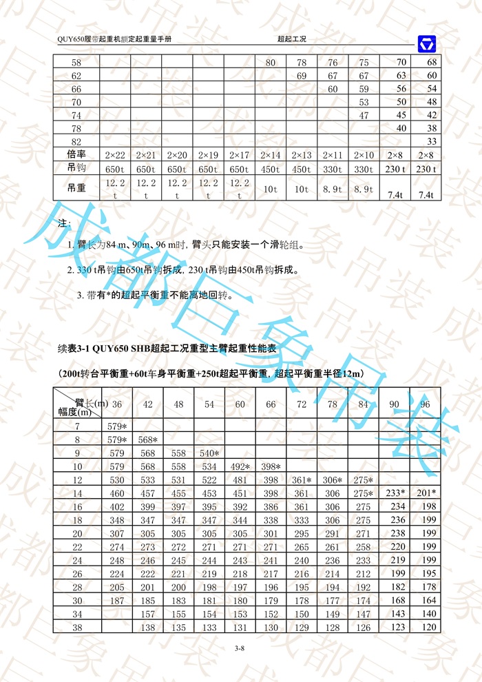 QUY650起重性能表-超起工況重型主臂_8.jpg