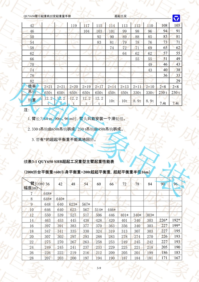 QUY650起重性能表-超起工況重型主臂_9.jpg