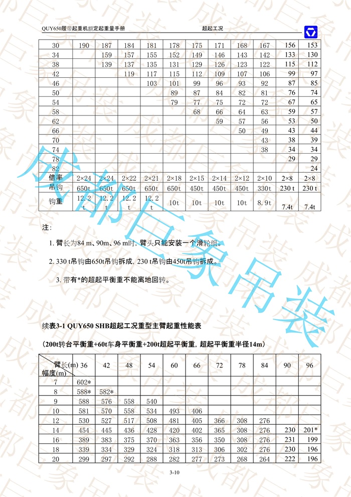 QUY650起重性能表-超起工況重型主臂_10.jpg