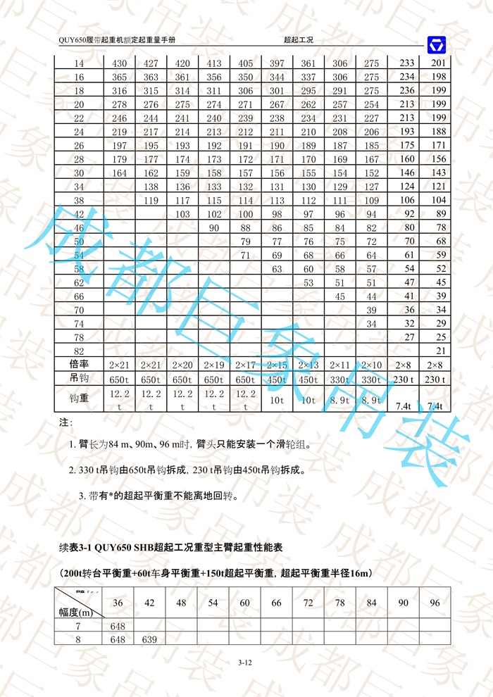 QUY650起重性能表-超起工況重型主臂_12.jpg
