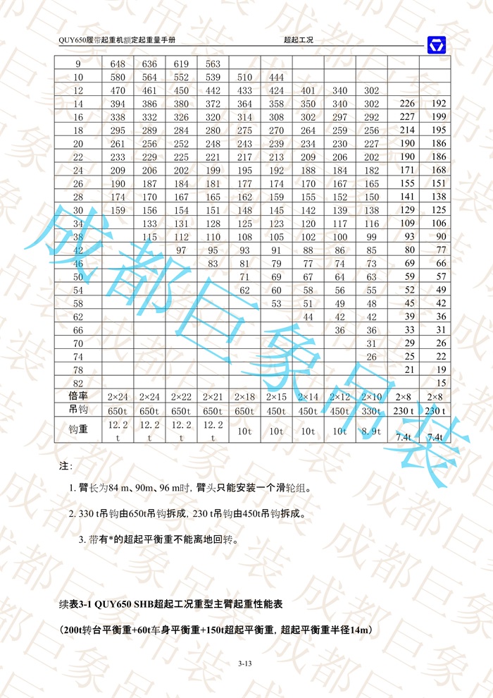 QUY650起重性能表-超起工況重型主臂_13.jpg