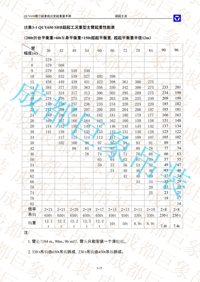 QUY650起重性能表-超起工況重型主臂_15.jpg