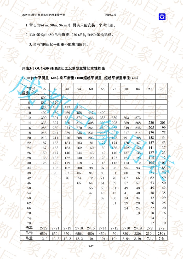 QUY650起重性能表-超起工況重型主臂_17.jpg