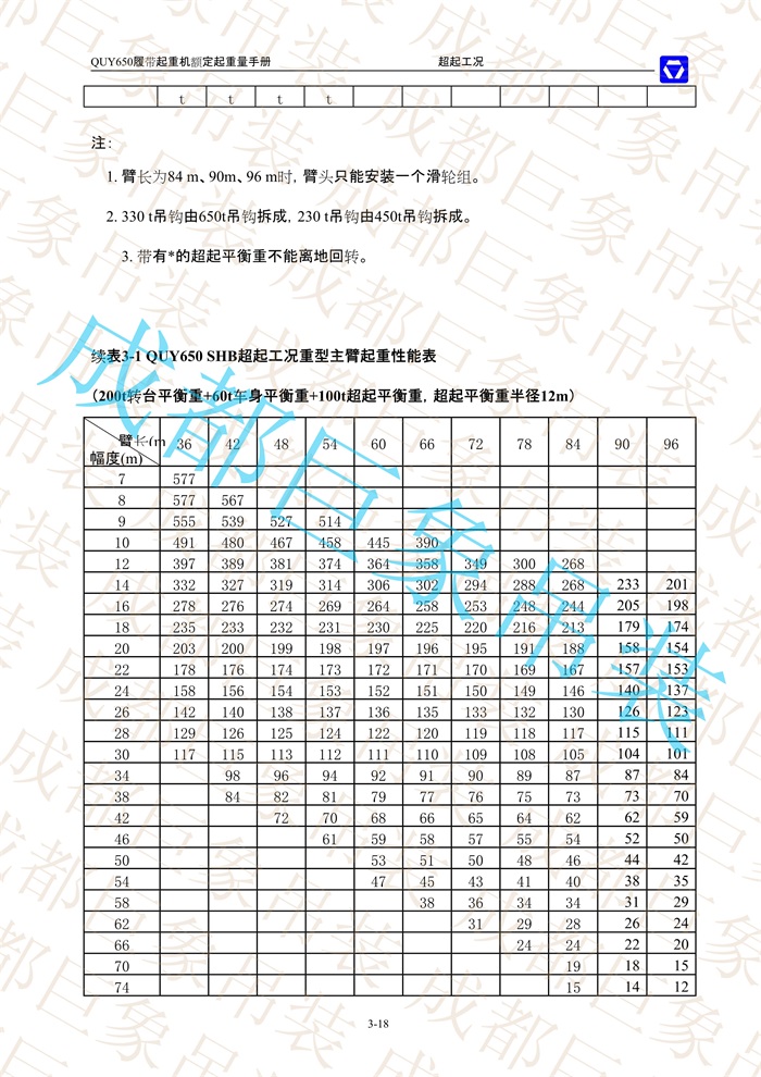 QUY650起重性能表-超起工況重型主臂_18.jpg