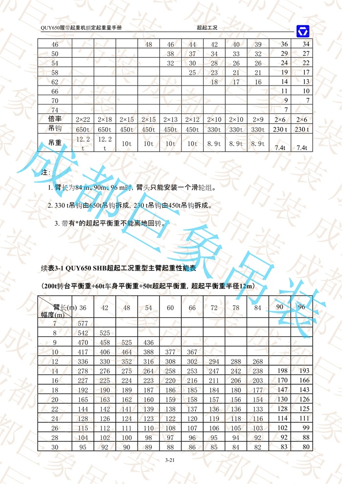 QUY650起重性能表-超起工況重型主臂_21.jpg
