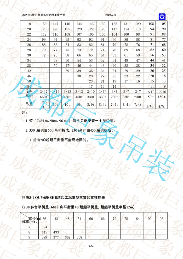 QUY650起重性能表-超起工況重型主臂_24.jpg
