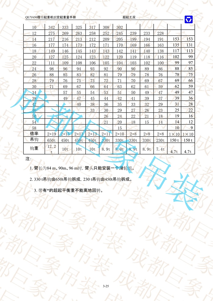 QUY650起重性能表-超起工況重型主臂_25.jpg