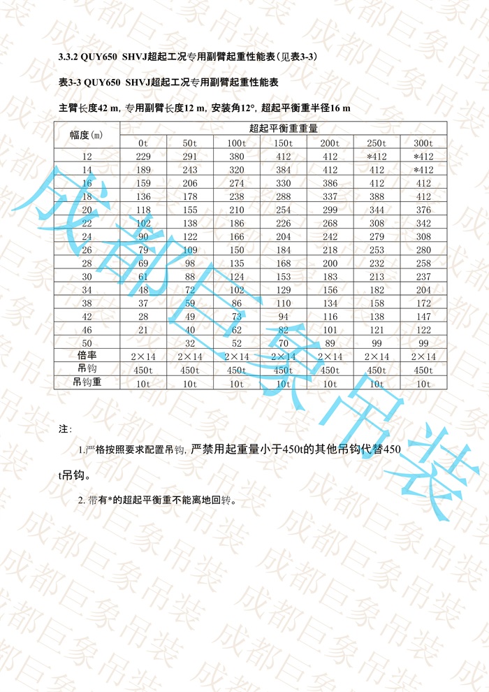 QUY650起重性能表-超起工況專用副臂_3.jpg
