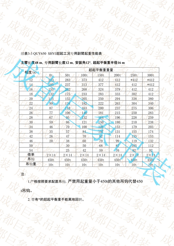 QUY650起重性能表-超起工況專用副臂_6.jpg