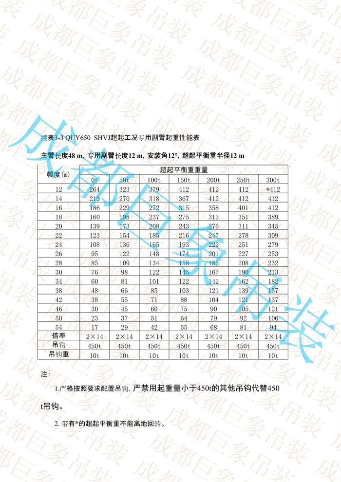 QUY650起重性能表-超起工況專用副臂_8.jpg