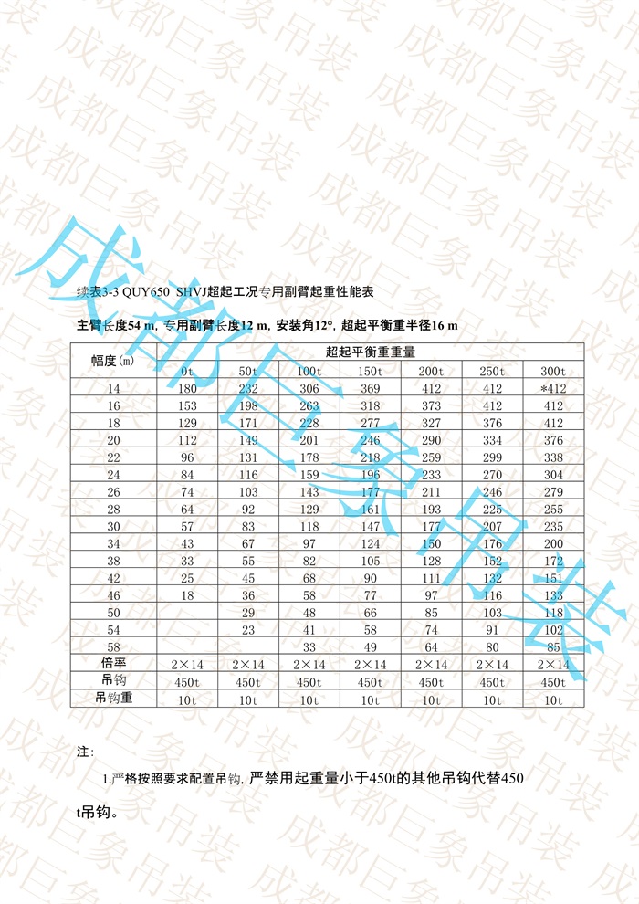 QUY650起重性能表-超起工況專用副臂_9.jpg