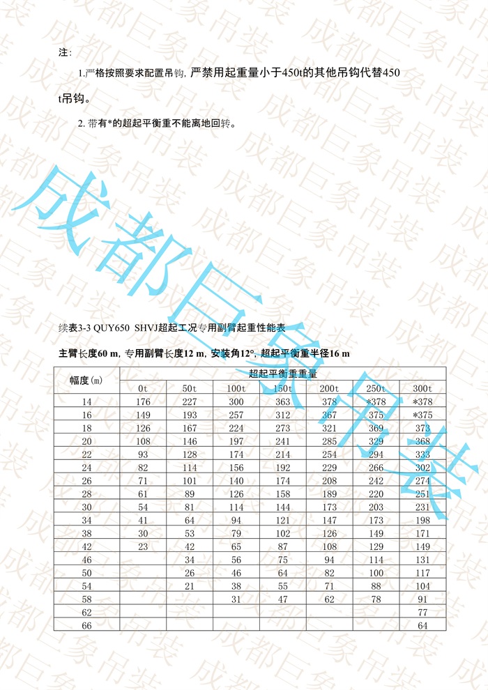 QUY650起重性能表-超起工況專用副臂_12.jpg