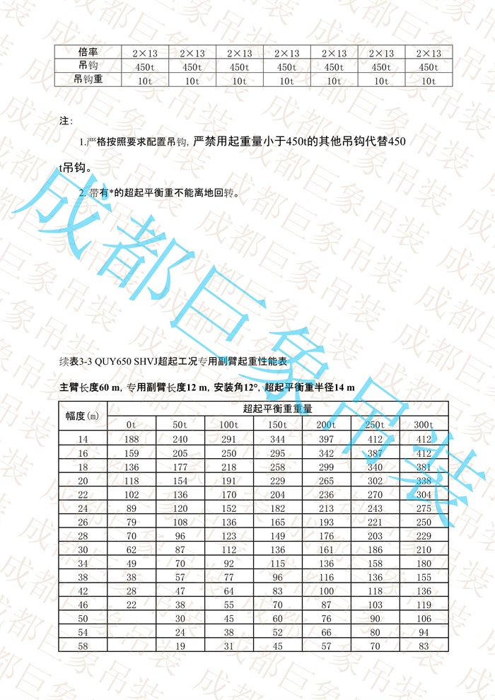 QUY650起重性能表-超起工況專用副臂_13.jpg
