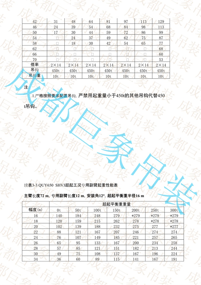 QUY650起重性能表-超起工況專用副臂_18.jpg
