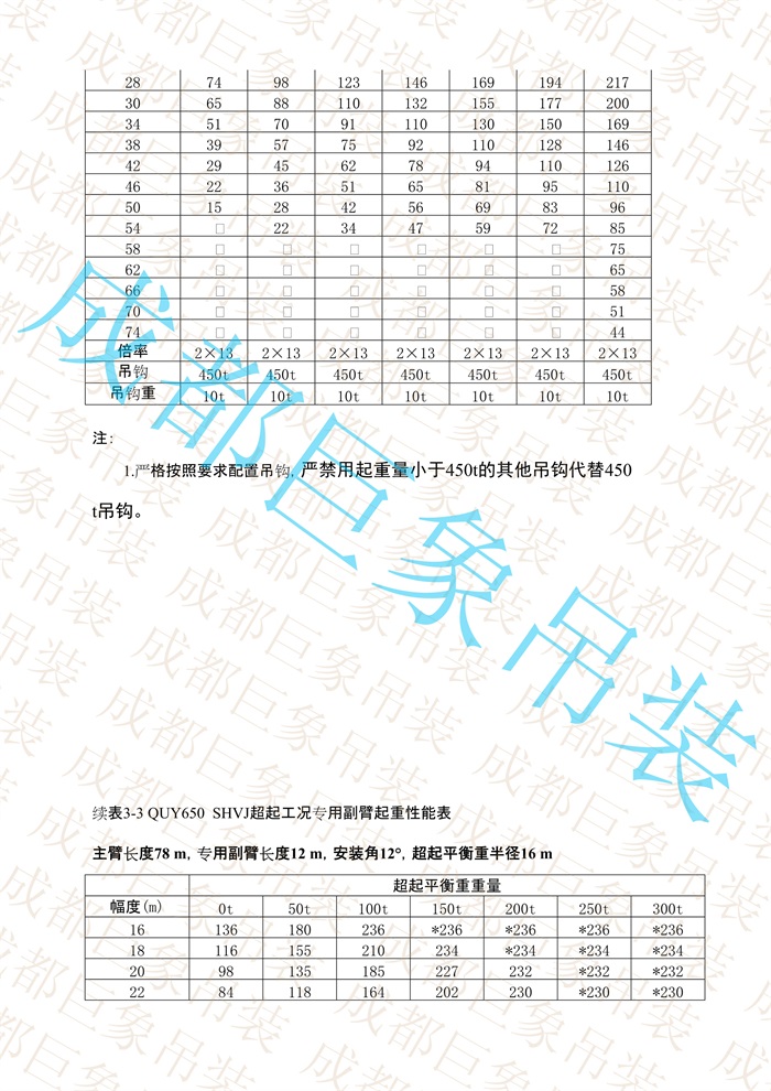 QUY650起重性能表-超起工況專用副臂_21.jpg