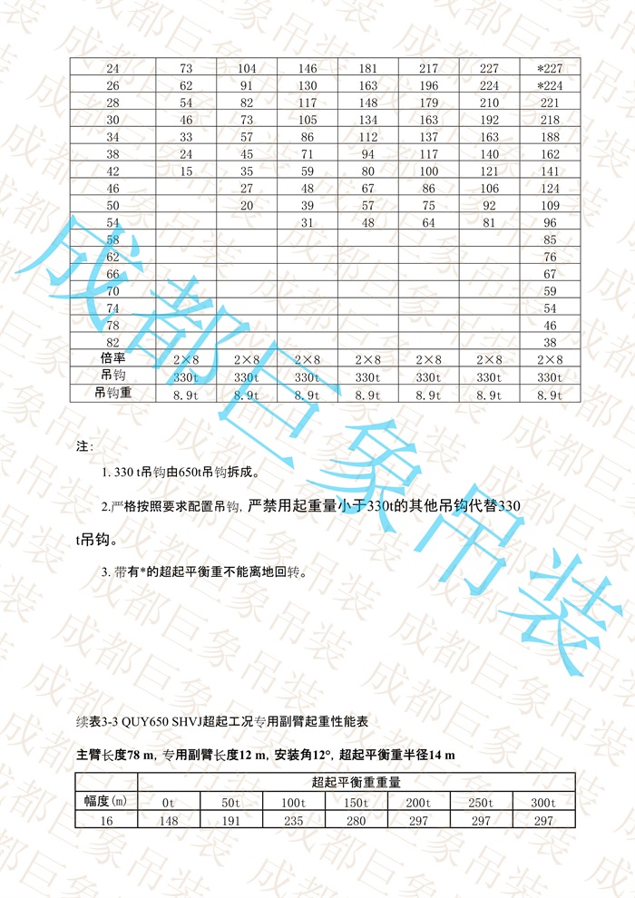 QUY650起重性能表-超起工況專用副臂_22.jpg