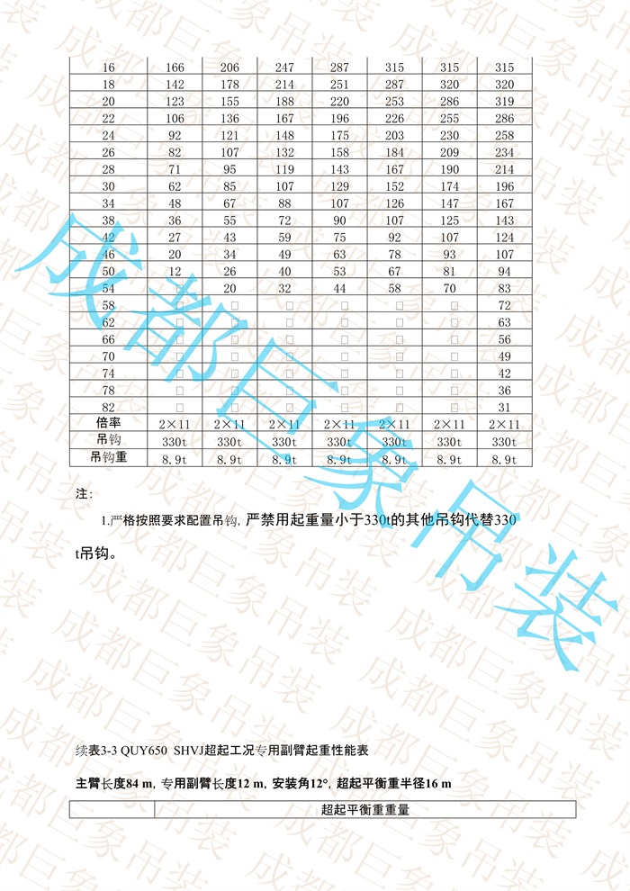 QUY650起重性能表-超起工況專用副臂_24.jpg