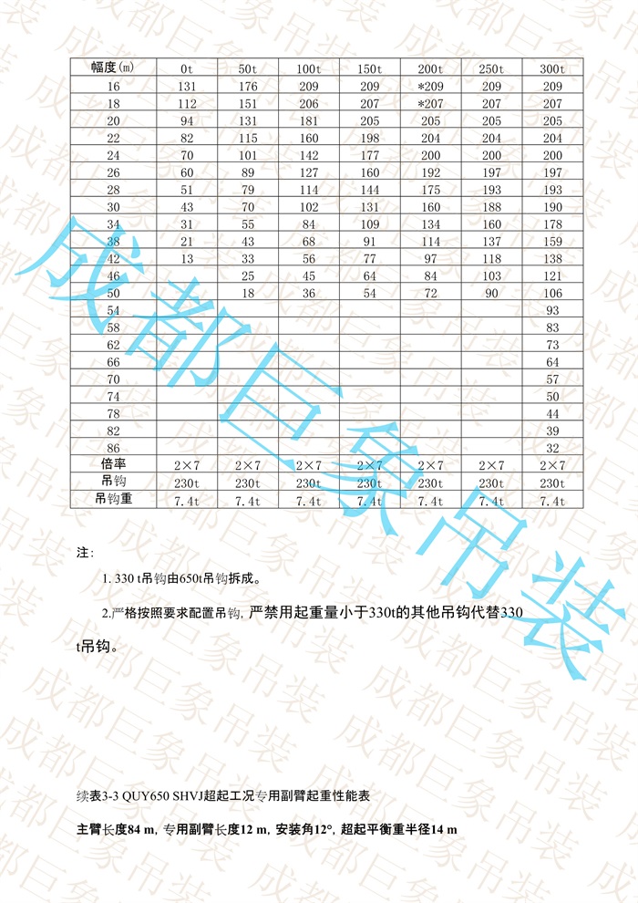 QUY650起重性能表-超起工況專用副臂_25.jpg
