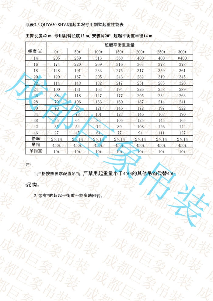 QUY650起重性能表-超起工況專用副臂_29.jpg