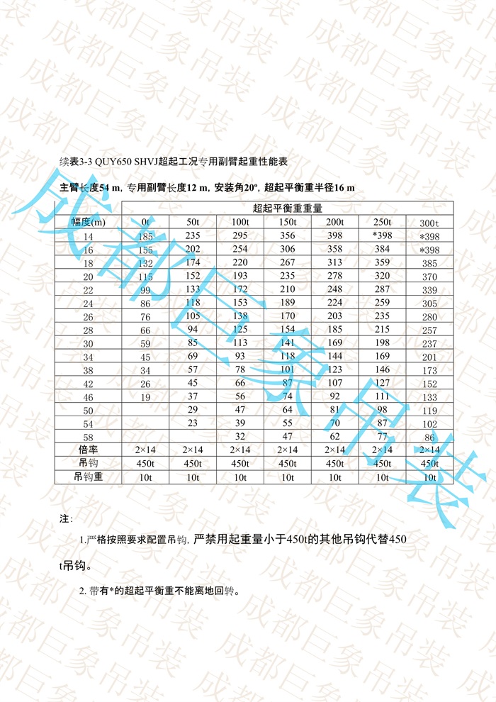 QUY650起重性能表-超起工況專用副臂_34.jpg