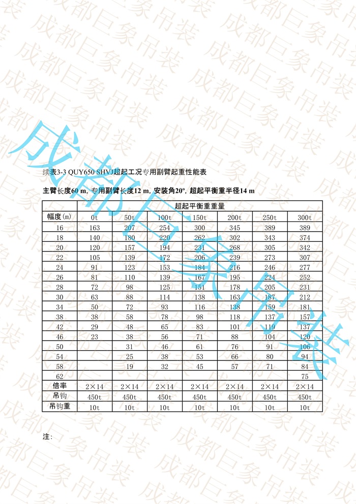 QUY650起重性能表-超起工況專用副臂_38.jpg