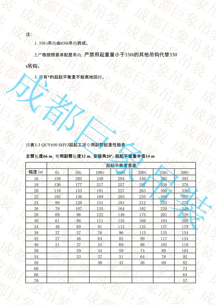 QUY650起重性能表-超起工況專用副臂_41.jpg