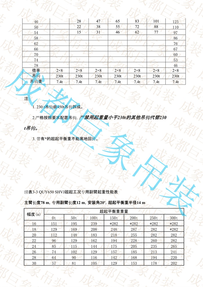 QUY650起重性能表-超起工況專用副臂_47.jpg