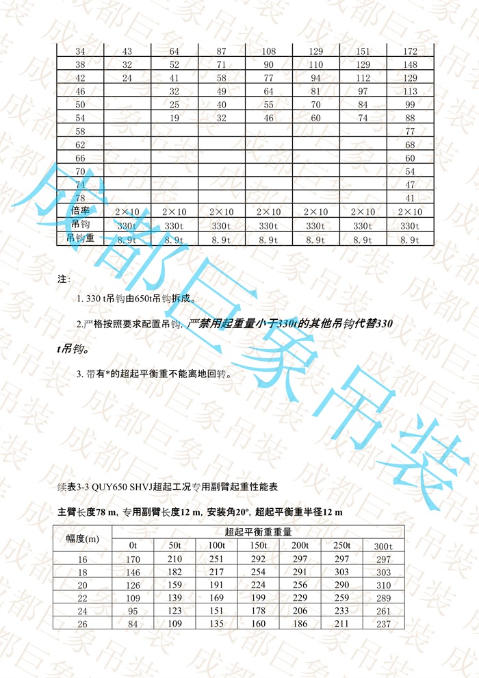 QUY650起重性能表-超起工況專用副臂_48.jpg