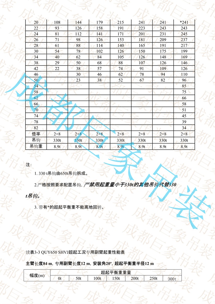 QUY650起重性能表-超起工況專用副臂_51.jpg